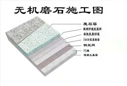 色多多污污污视频下载施工工艺步骤介绍视频