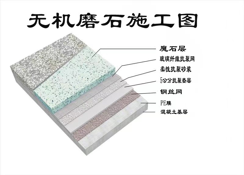 无机色多多污污污视频下载施工工艺流程图