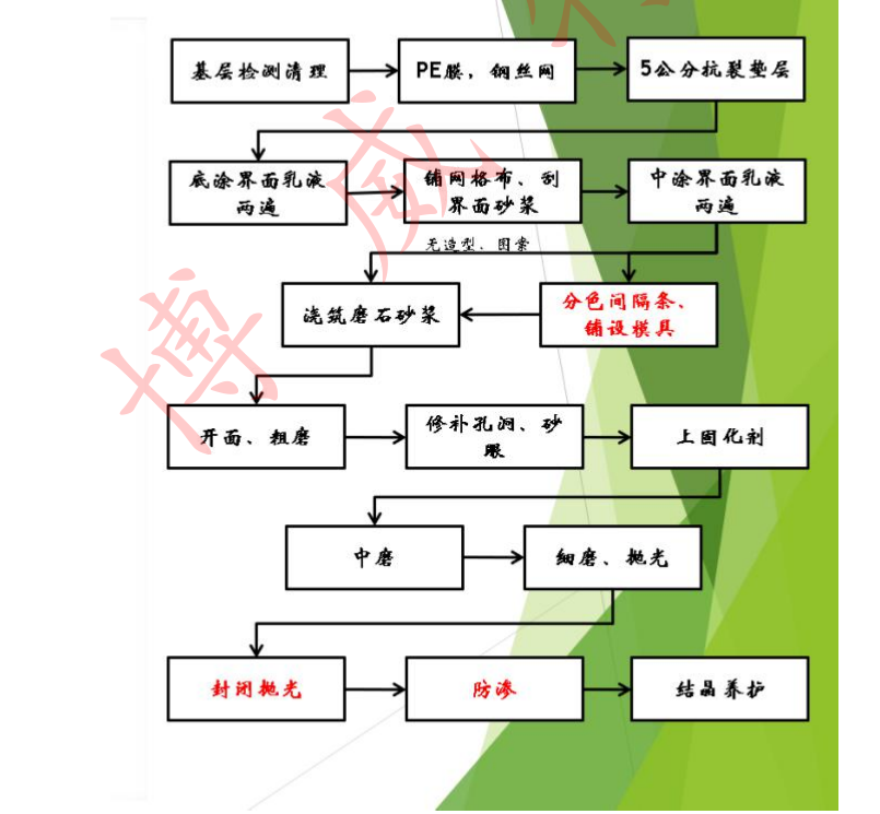 无机色多多污污污视频下载施工工艺步骤图