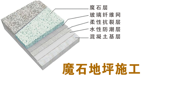 色多多污污污视频下载施工解析图